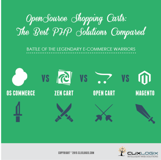 Best PHP Shopping Carts