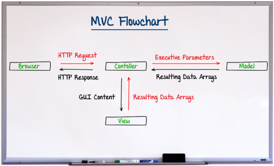 MVC Architecture PHP frameworks