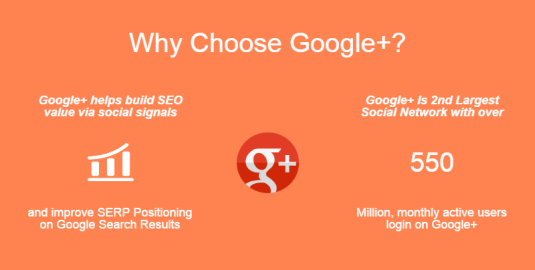 Improve Google+ Reach