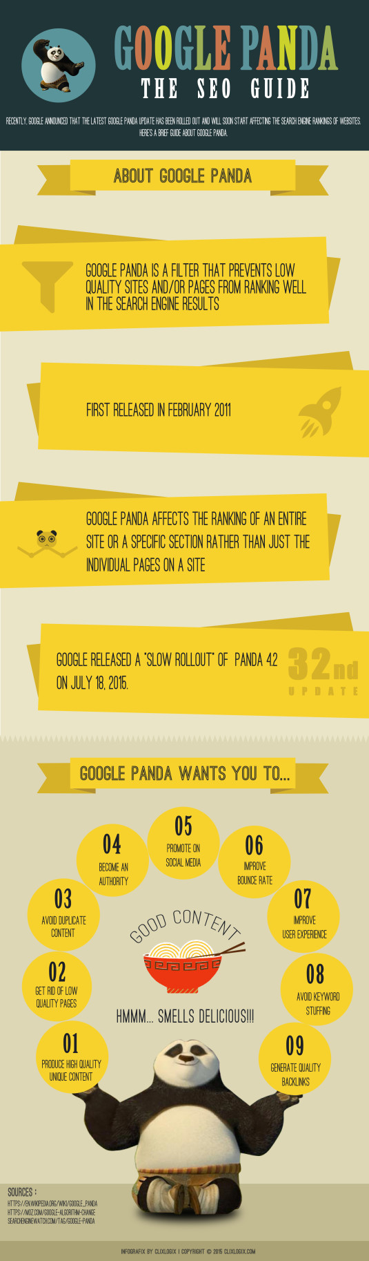 panda infographic