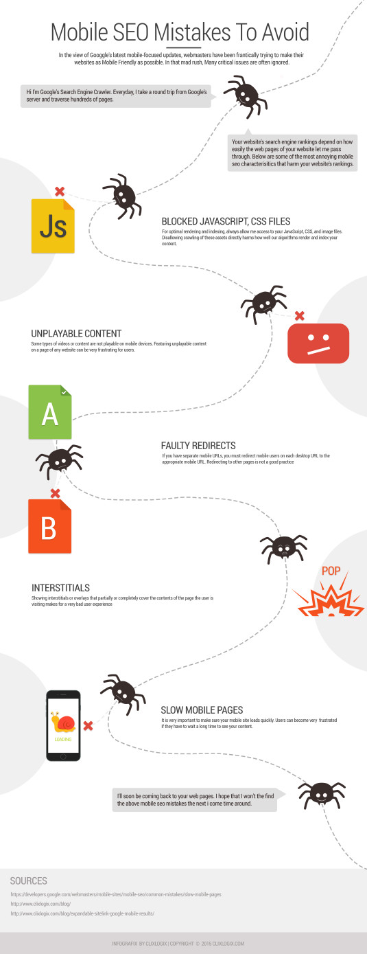 Avoid Google Mobile Penalty Infographic