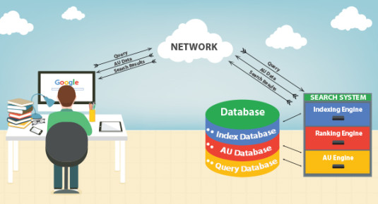 How Google Author Rank Works And Affects SEO Rankings