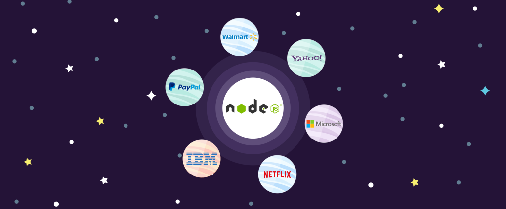 image represents the brands that use Node.js