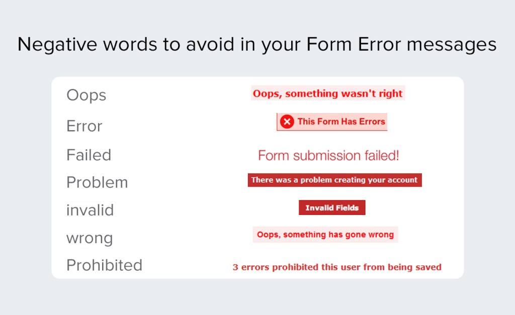 Negative words to avoid in your form messages