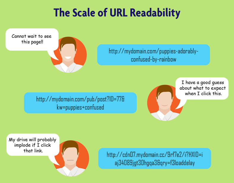 Accessibility in SEO