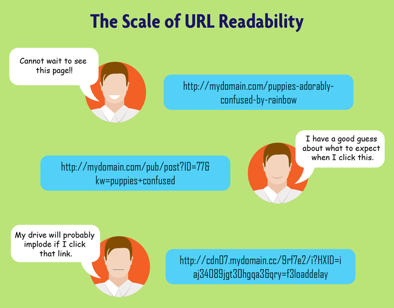 11 Best SEO Practices for Structuring URLs