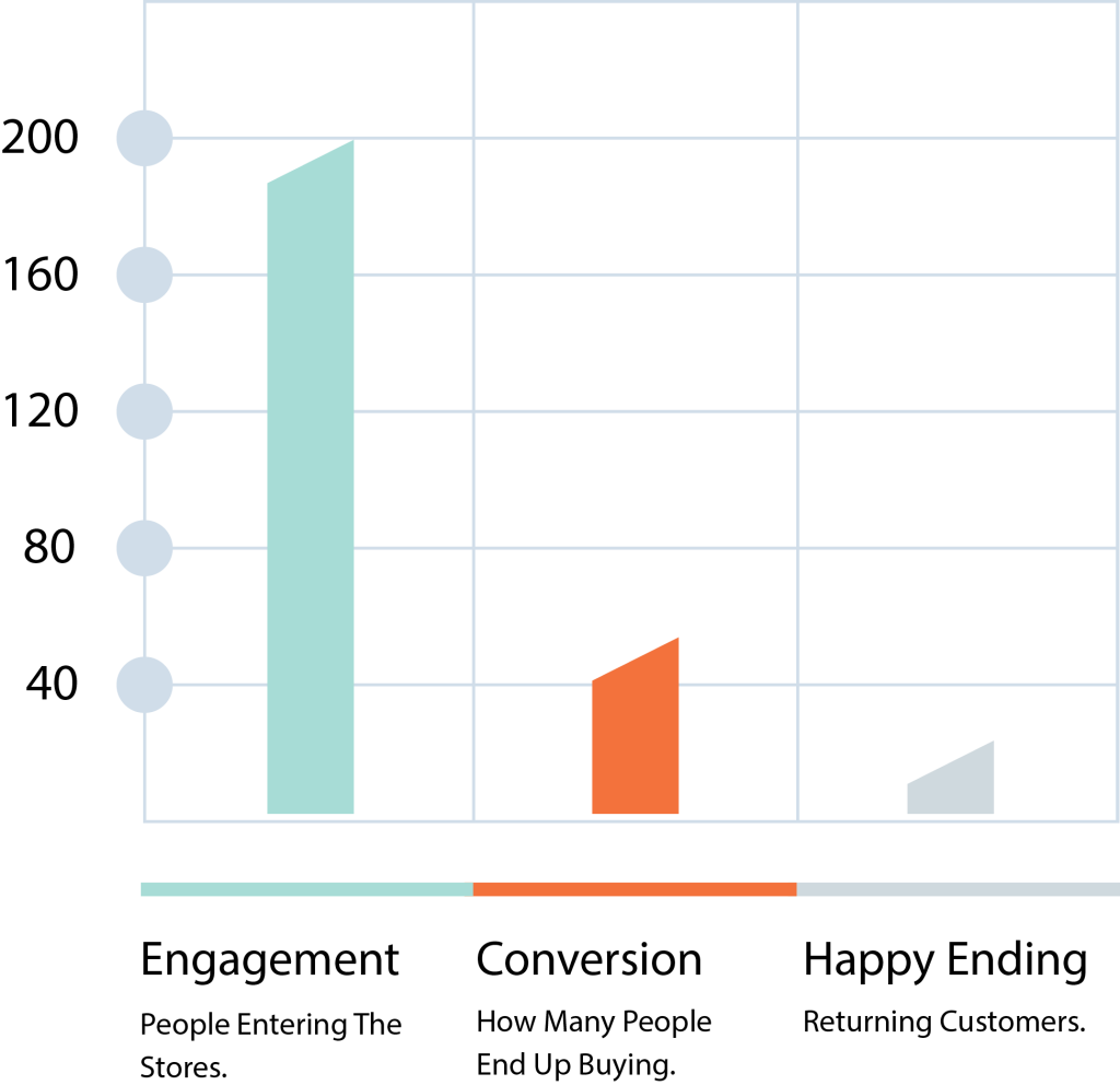 Bar Chart 1