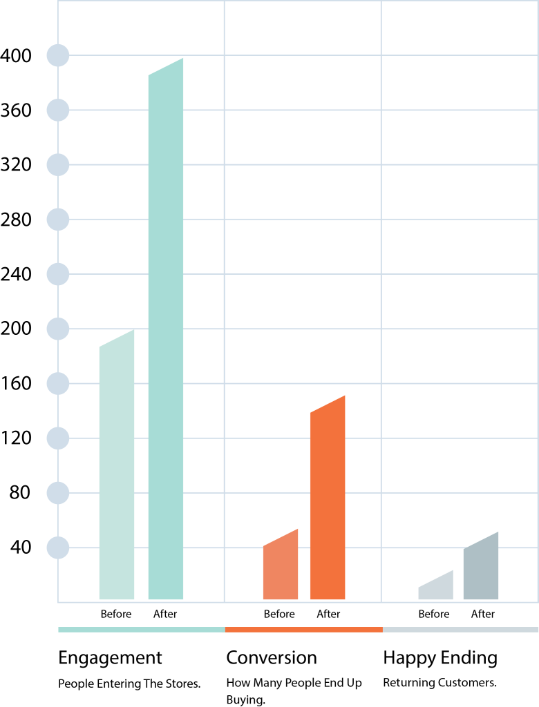 Bar Chart 2 (1)