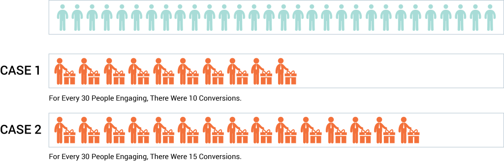 Bar Chart 3