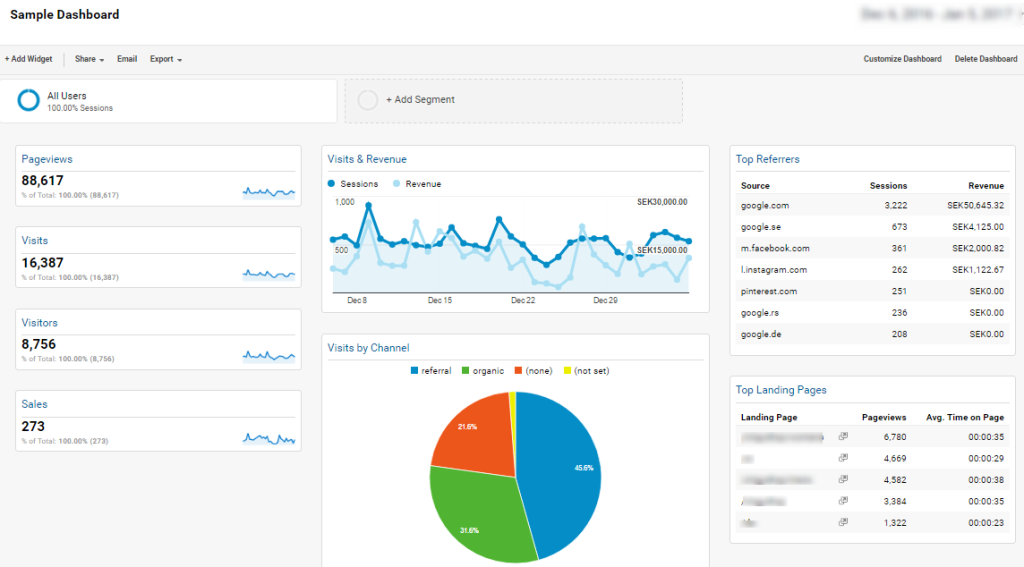 Sample Dashboard Analytics