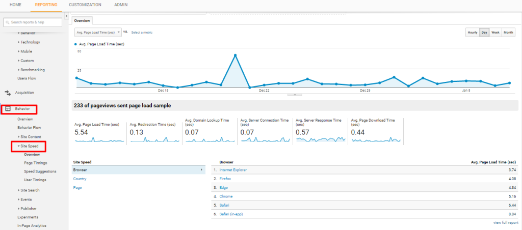 Site Speed Overview Analytics5.4