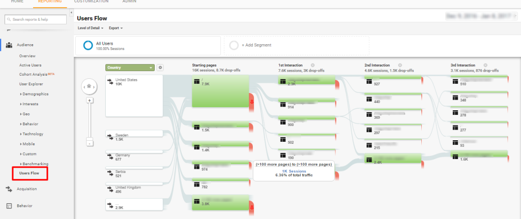 Users Flow Analytics5.2