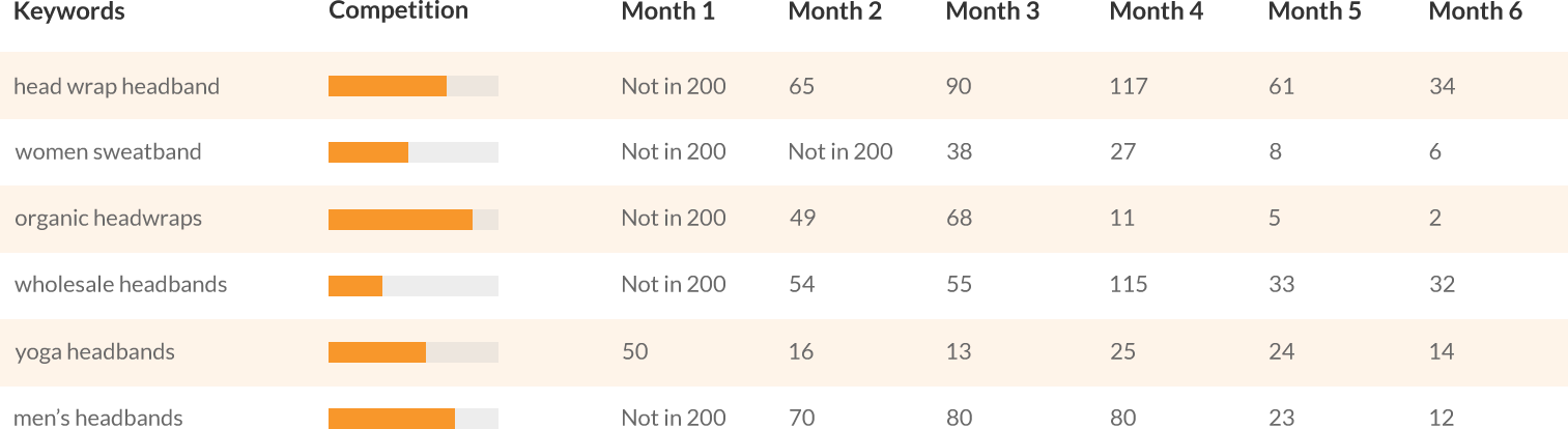 Keyword Table of Kooshoo website