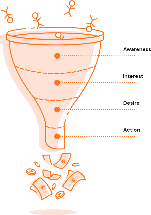 Funnel image