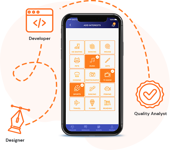 mobile development process image