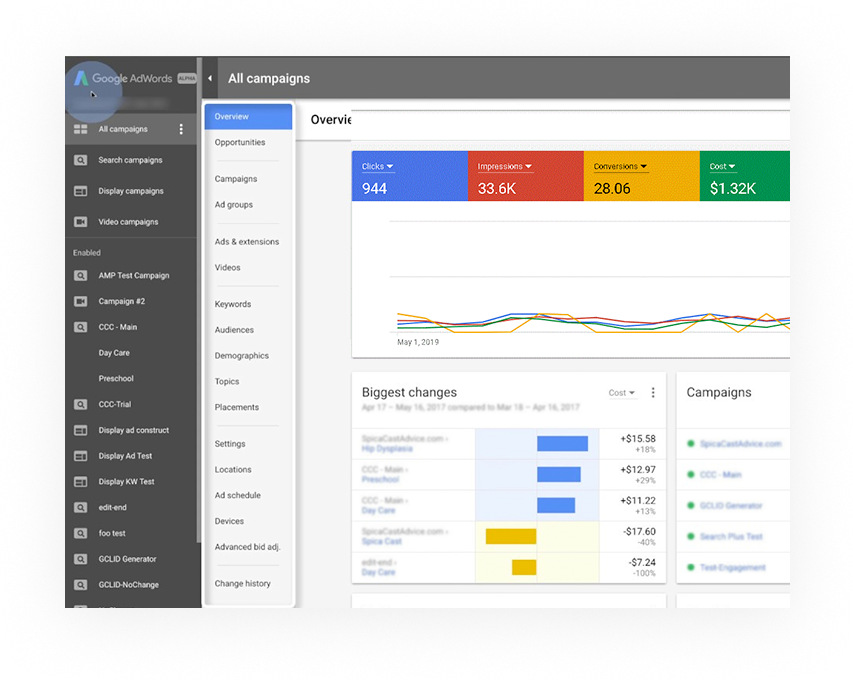 Increase in roi image