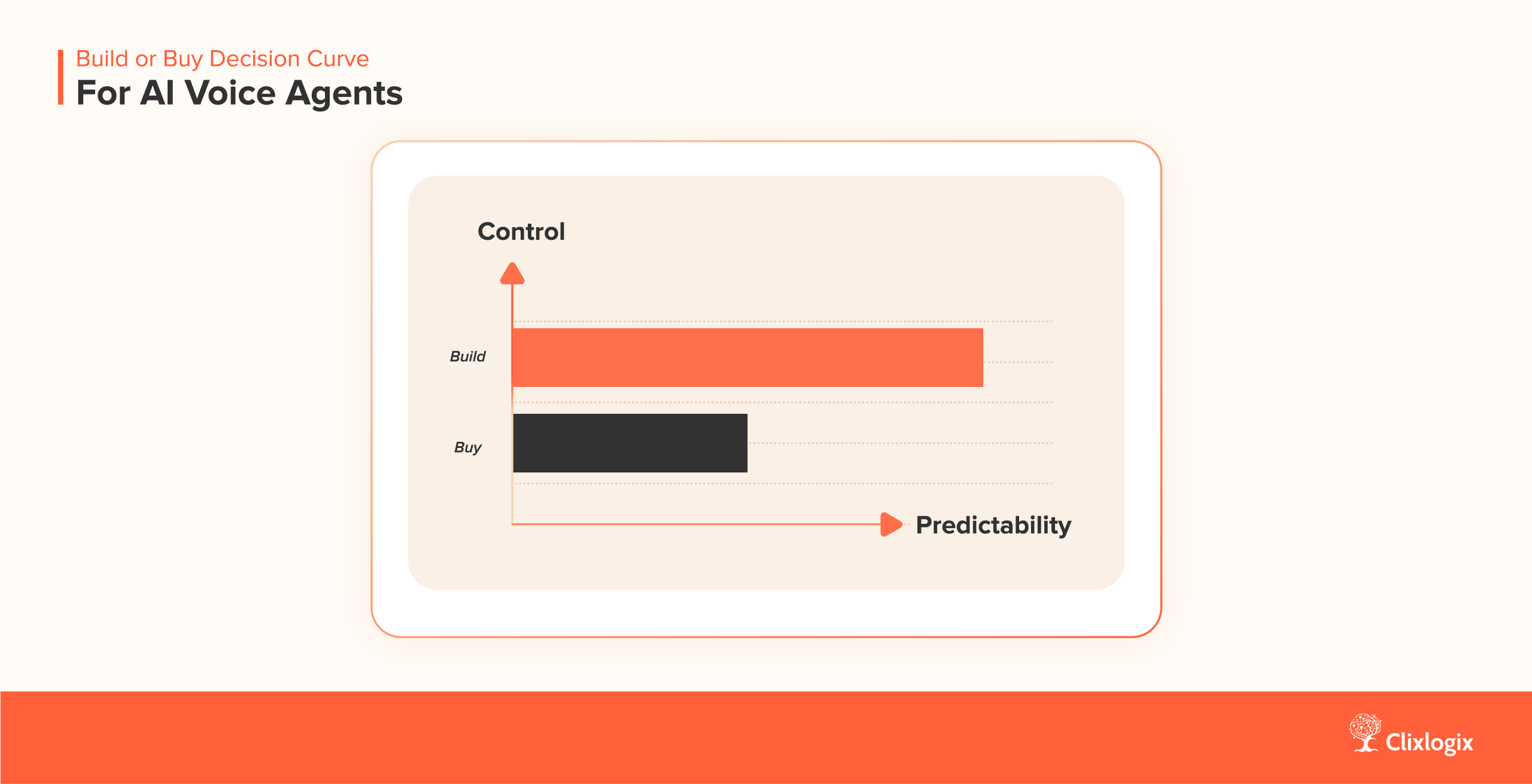 Build or Buy Decision Curve for AI Voice Agents