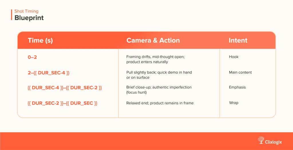 Shot Timing Blueprint AI Video Generation Workflow 