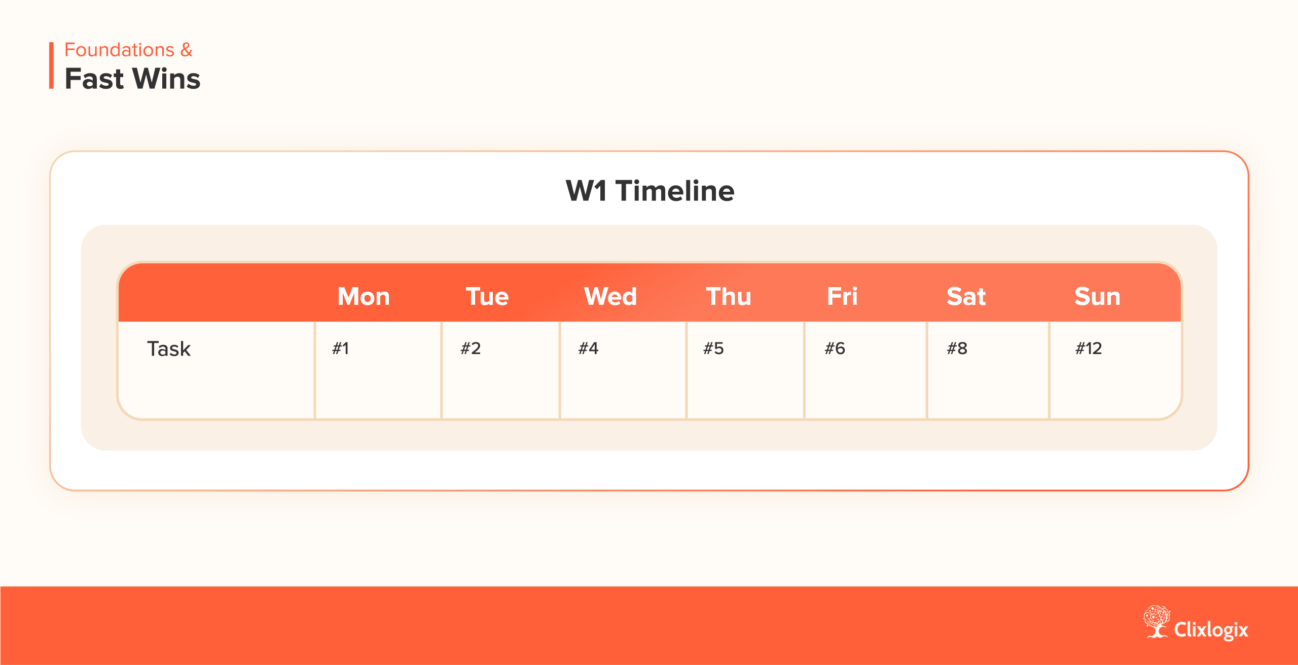 AI for real estate rollout plan showing first-week tasks for quick wins and foundational automation