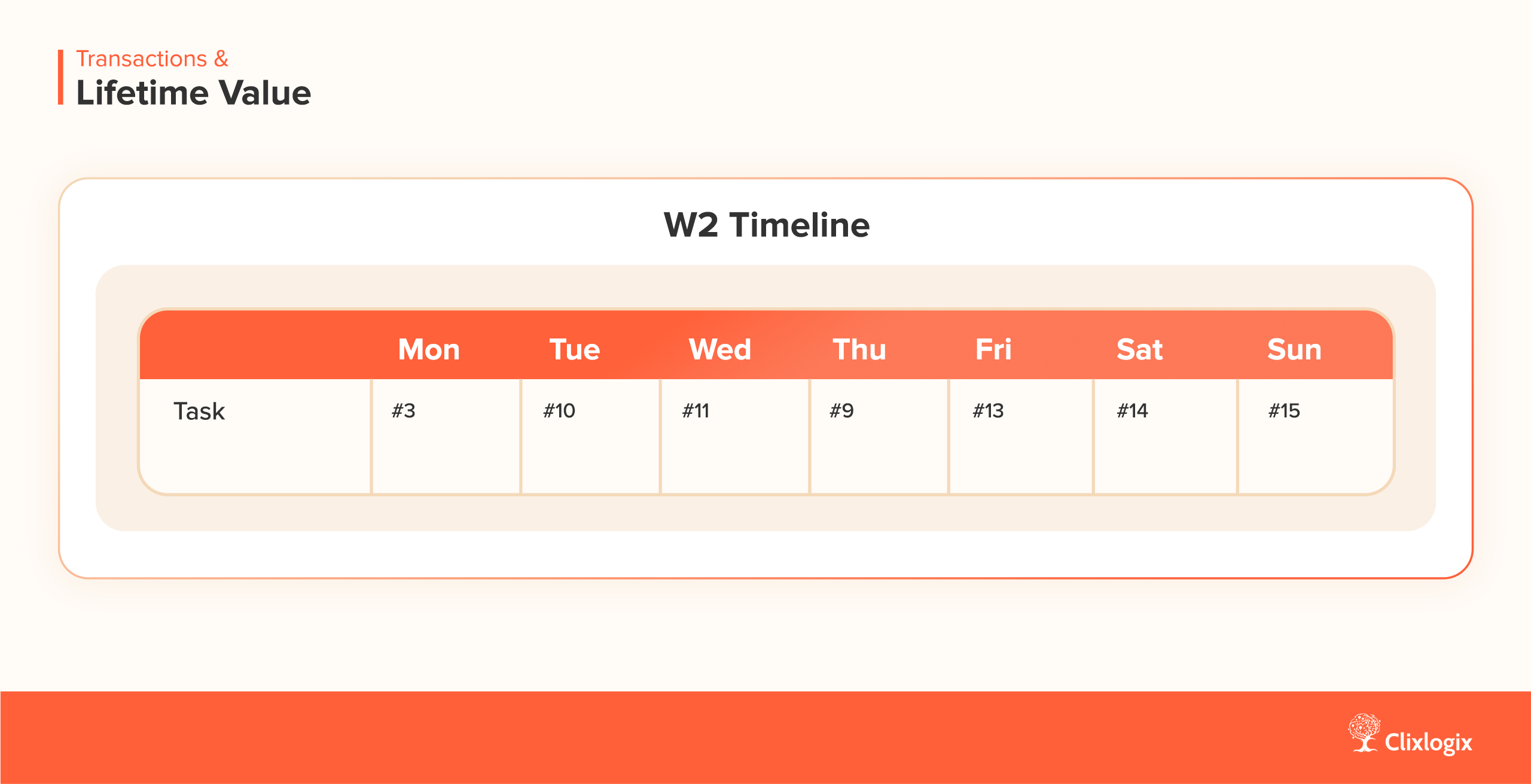 AI implementation roadmap for real estate agents improving transaction and lifetime client value.