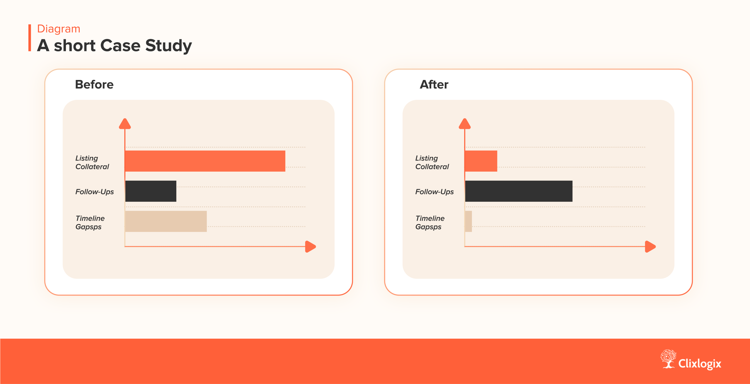 Infographic showing Before and After effects of using AI as a companion for Real Estate Agents.