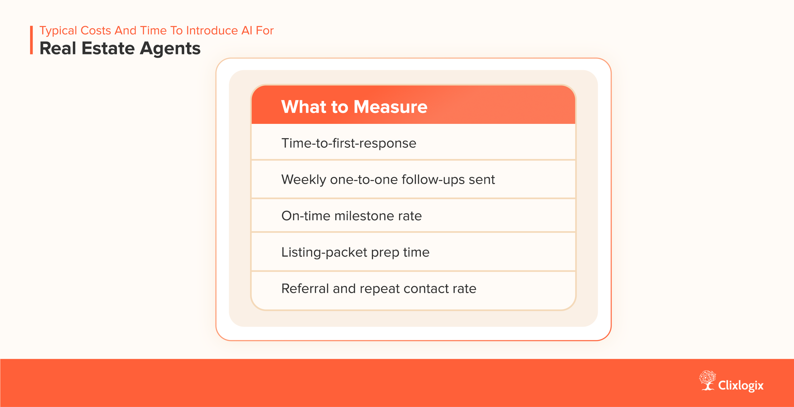 AI metrics for real estate agents tracking response times, milestone rates, and referral improvements.