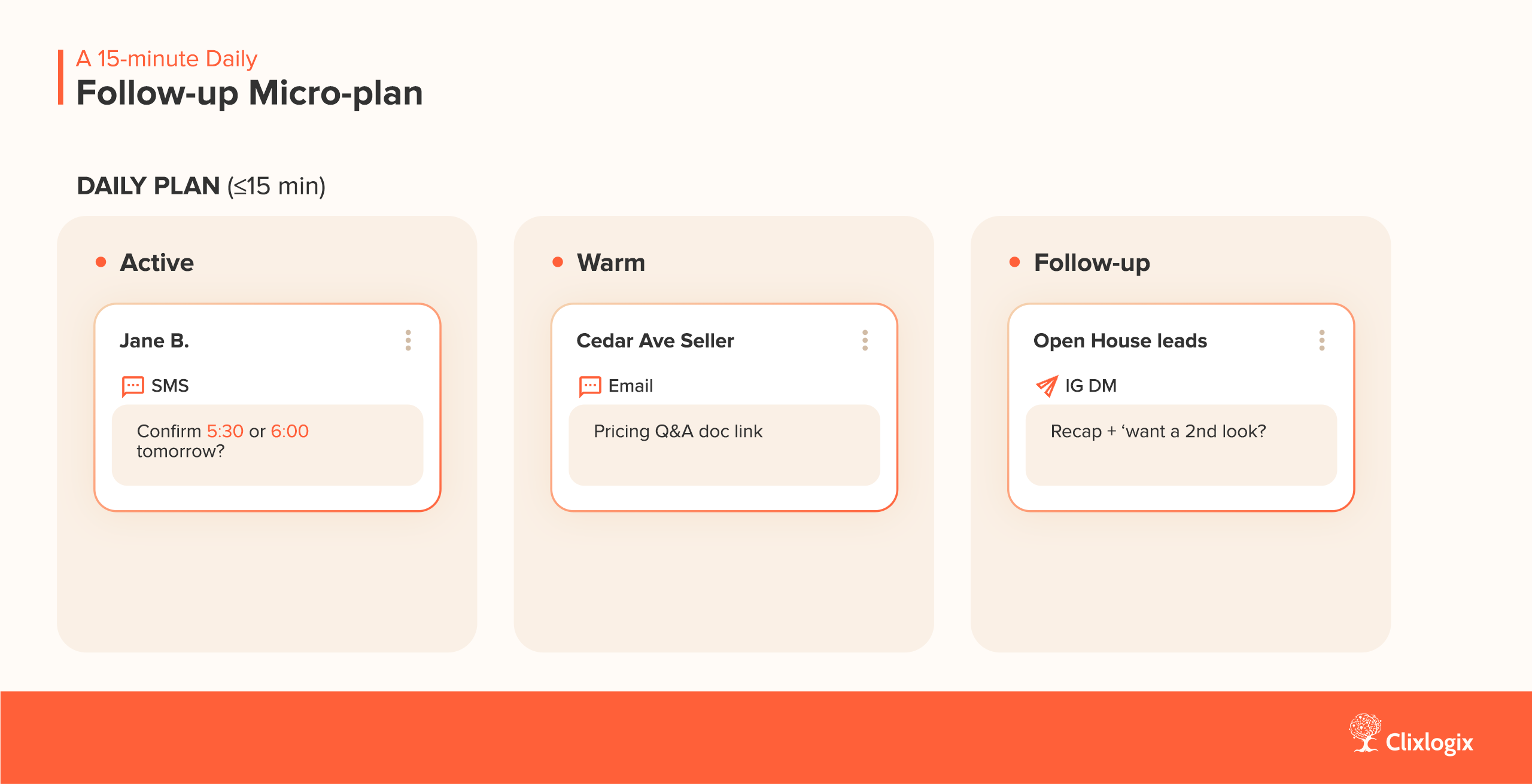 AI daily micro-plan helping real estate agents schedule SMS, email, and DM follow-ups in 15 minutes.