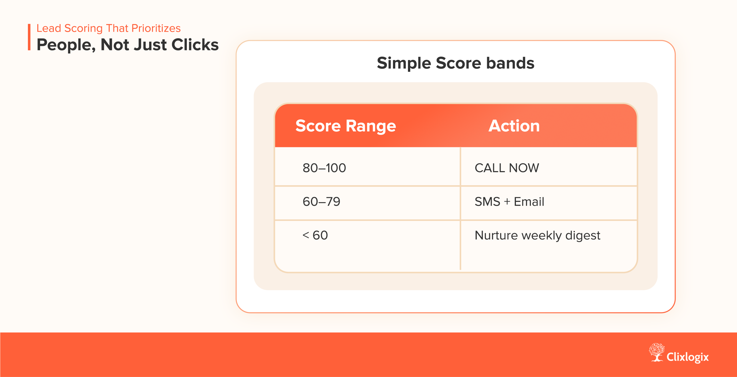 AI tools for real estate agents ranking leads by engagement score to improve call and email efficiency.