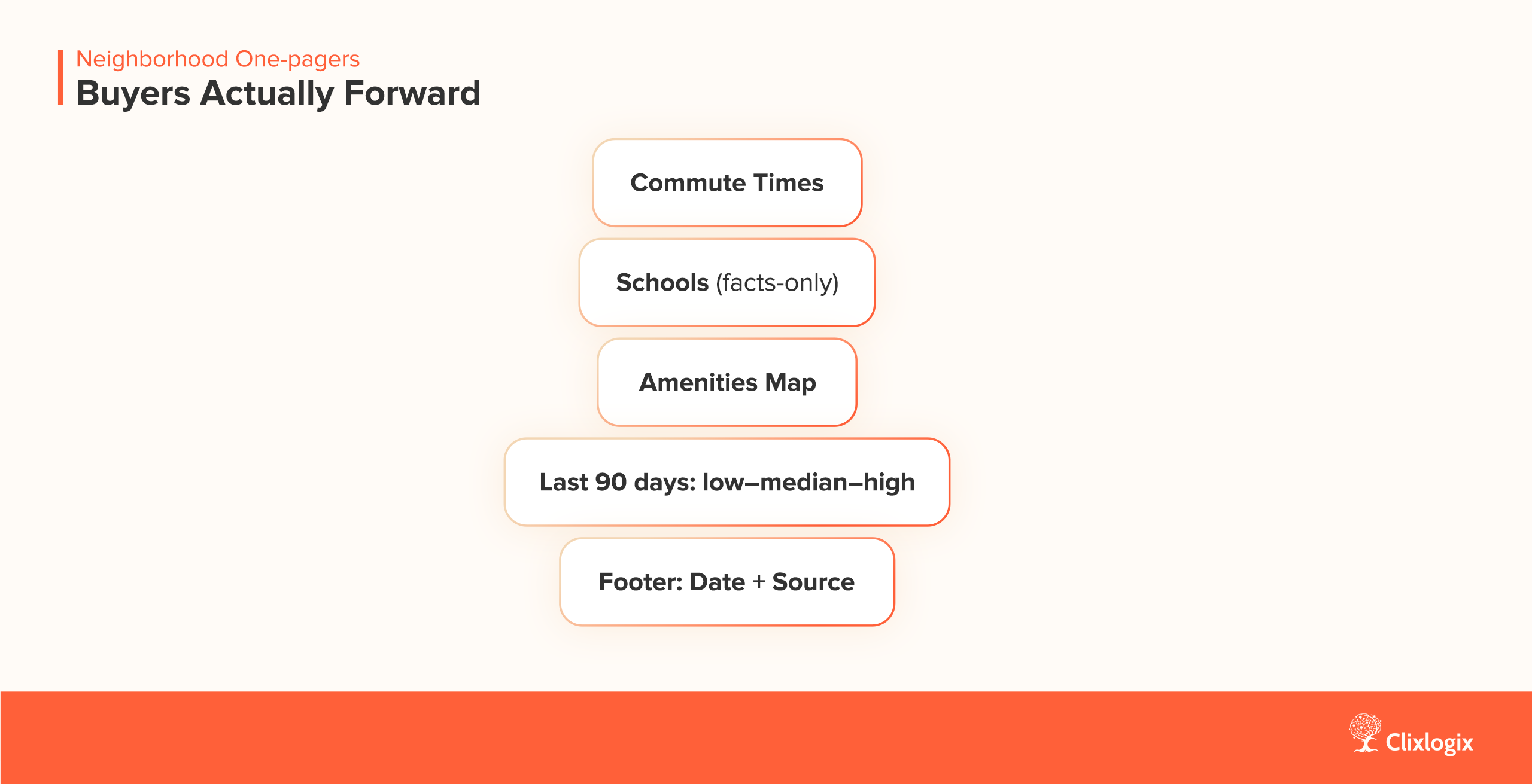 AI in real estate creating buyer-friendly neighborhood one-pagers with commute, schools, and pricing.