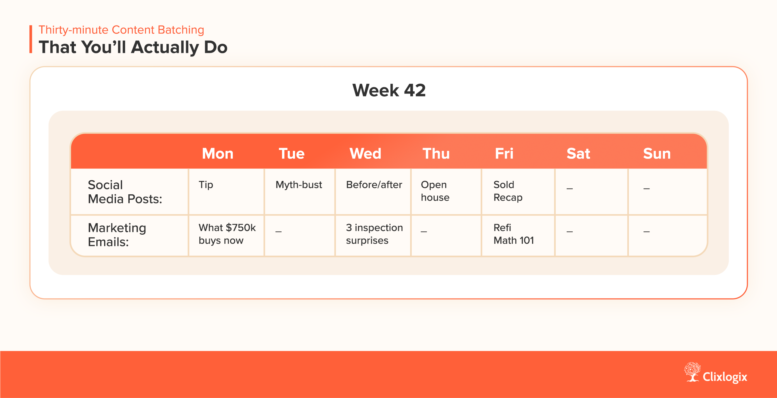 AI content planning chart for real estate agents scheduling weekly posts and marketing emails.
