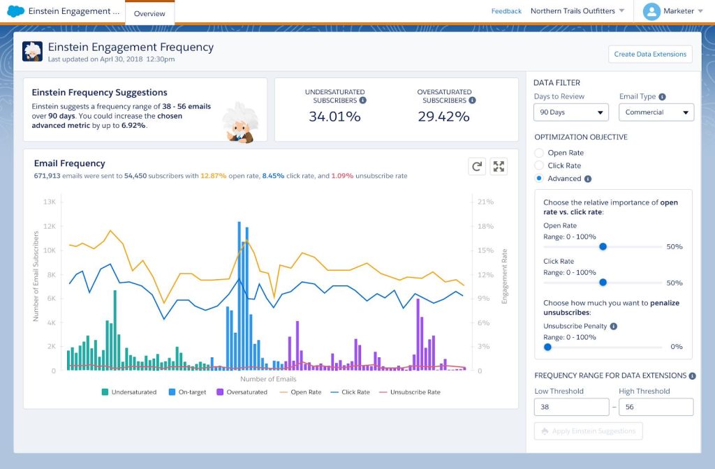 Salesforce's Einstein in action