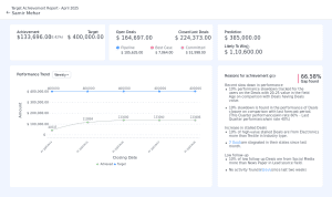 AI forecasting feature in Zoho CRM in action