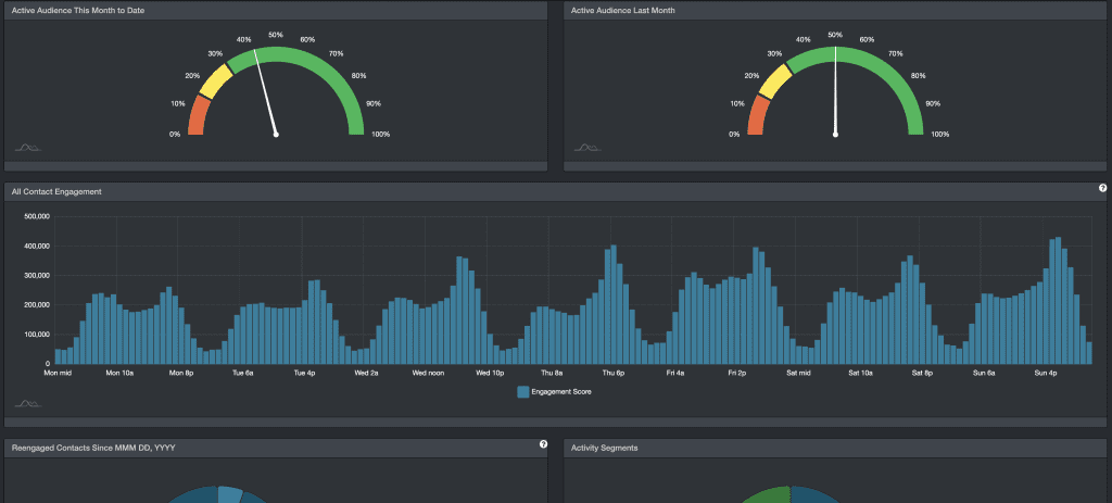 Seventh Sense email platform in action