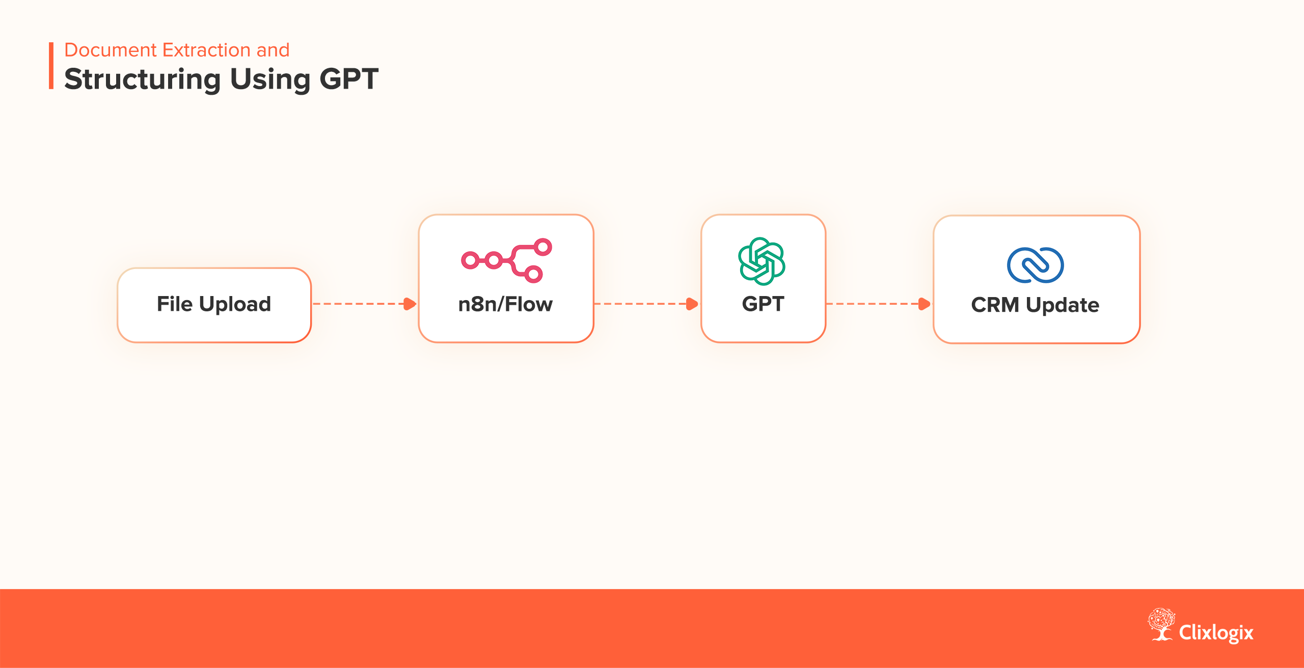Document Extraction and Structuring Using GPT