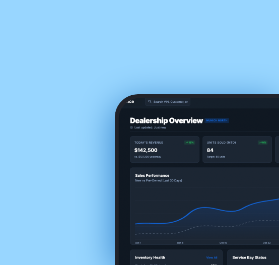 Custom Business Intelligence Layer for a BMW Dealership in Denmark
