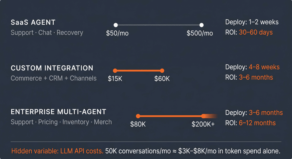 Product data architecture for agentic commerce readiness showing connections to AI shopping platforms and brand agents