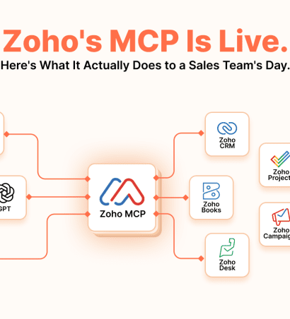 Graphical image showing Zoho MCP connecting AI tools to the Zoho tools. Written is 'Aohho MCP is Live - Here's What It Actually Does to a Sales Team's Day'