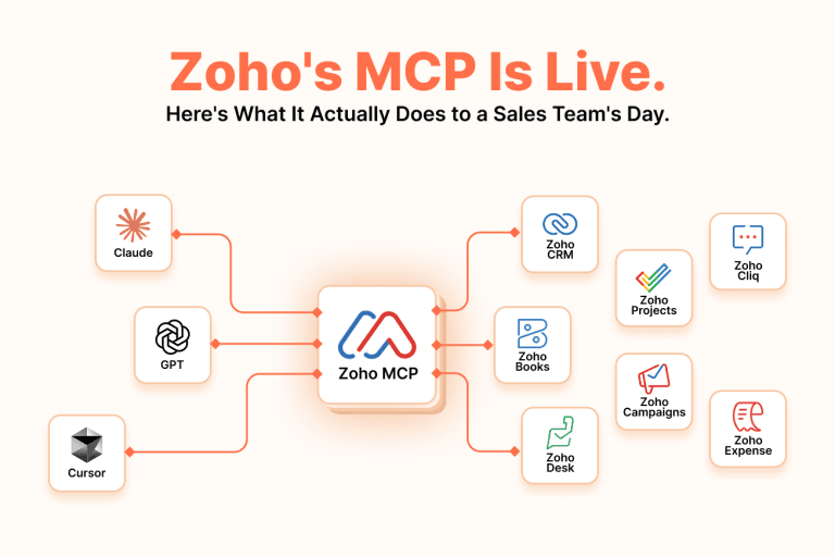 Zoho’s MCP Is Live. How to Connect with Claude & Here’s What It Actually Does to a Sales Team’s Day