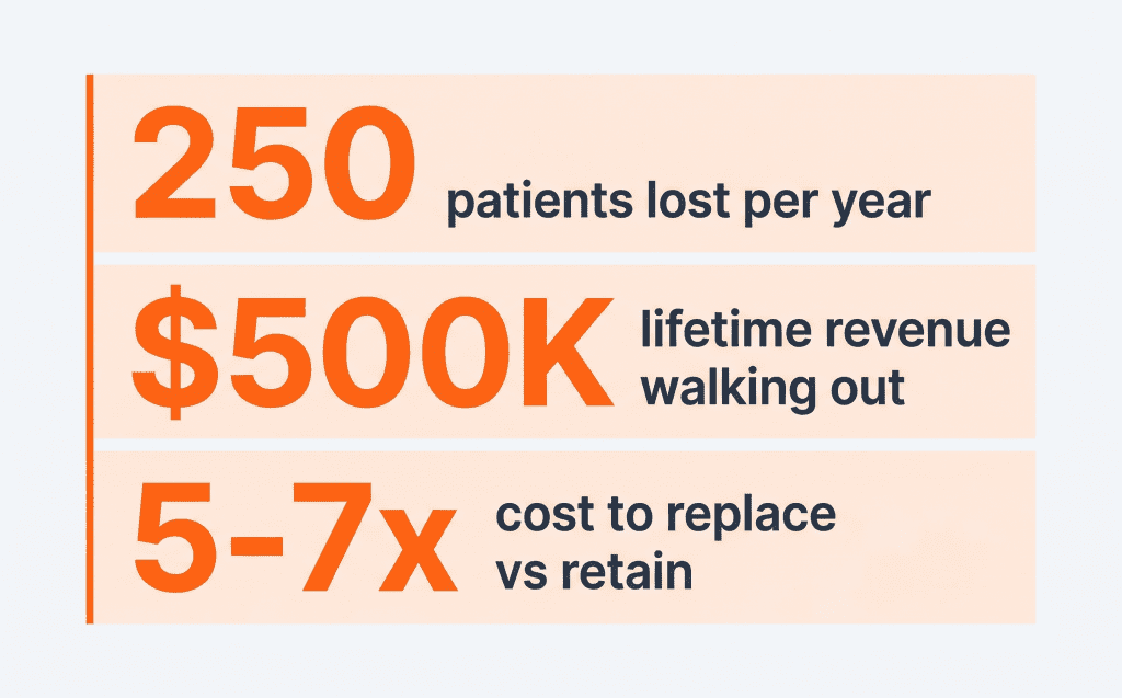 Dental Practice Attrition Maths