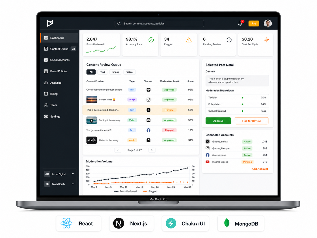 User portal Milestone 1 dashboard