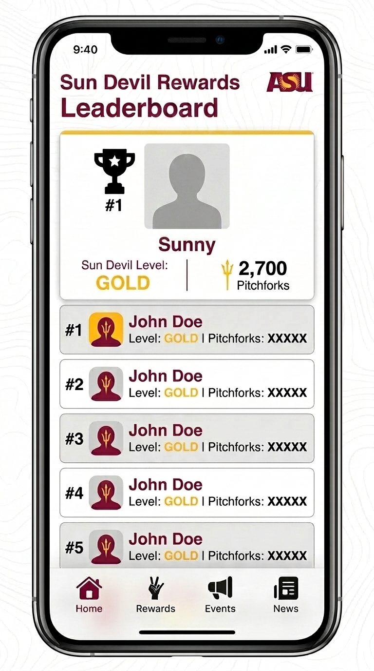 Sun Devil Rewards Leaderboard
