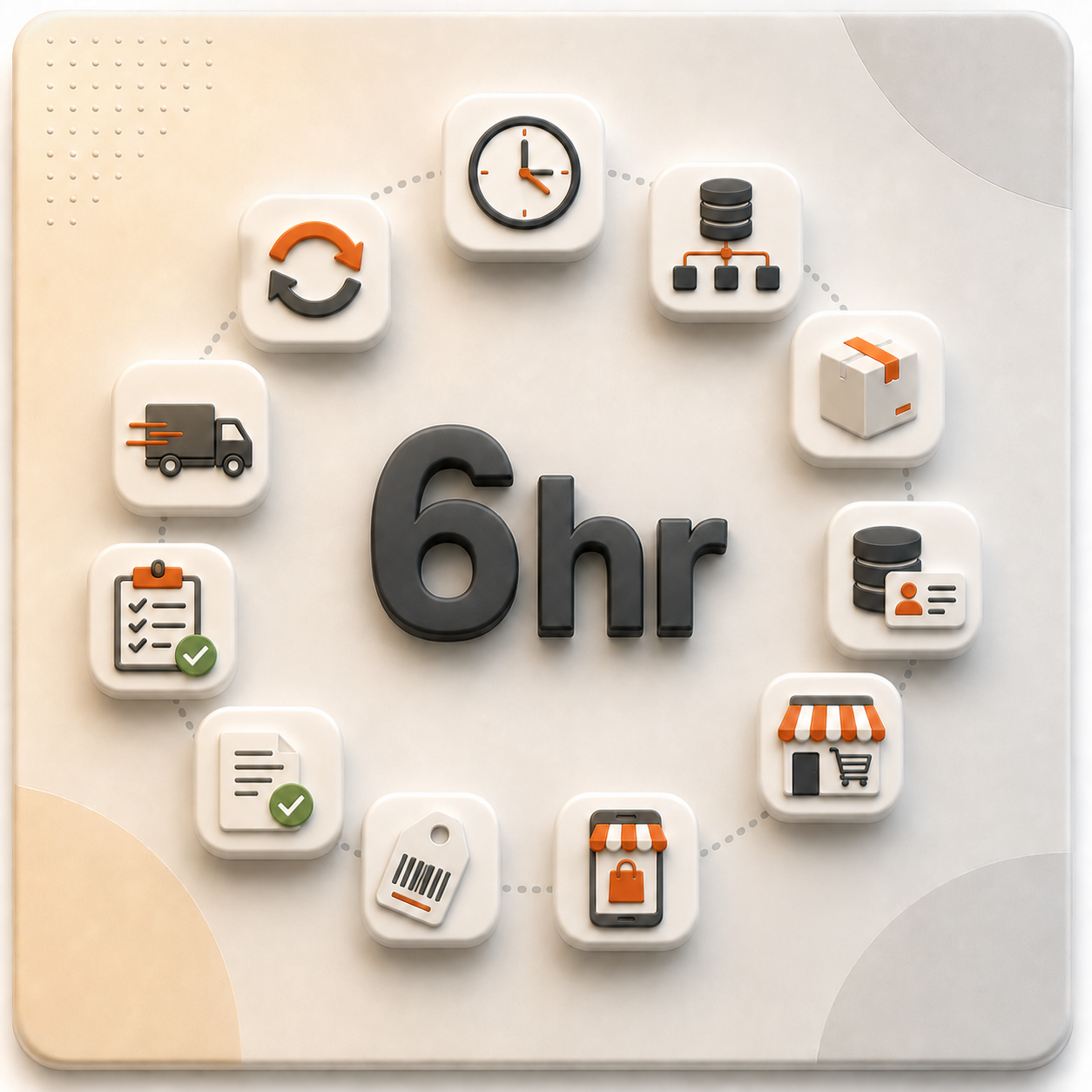 6 Hour Sync Cycle Reconciles Inventory Across 4 Systems