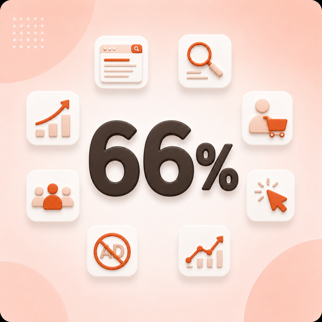 66% Growth in Organic Traffic