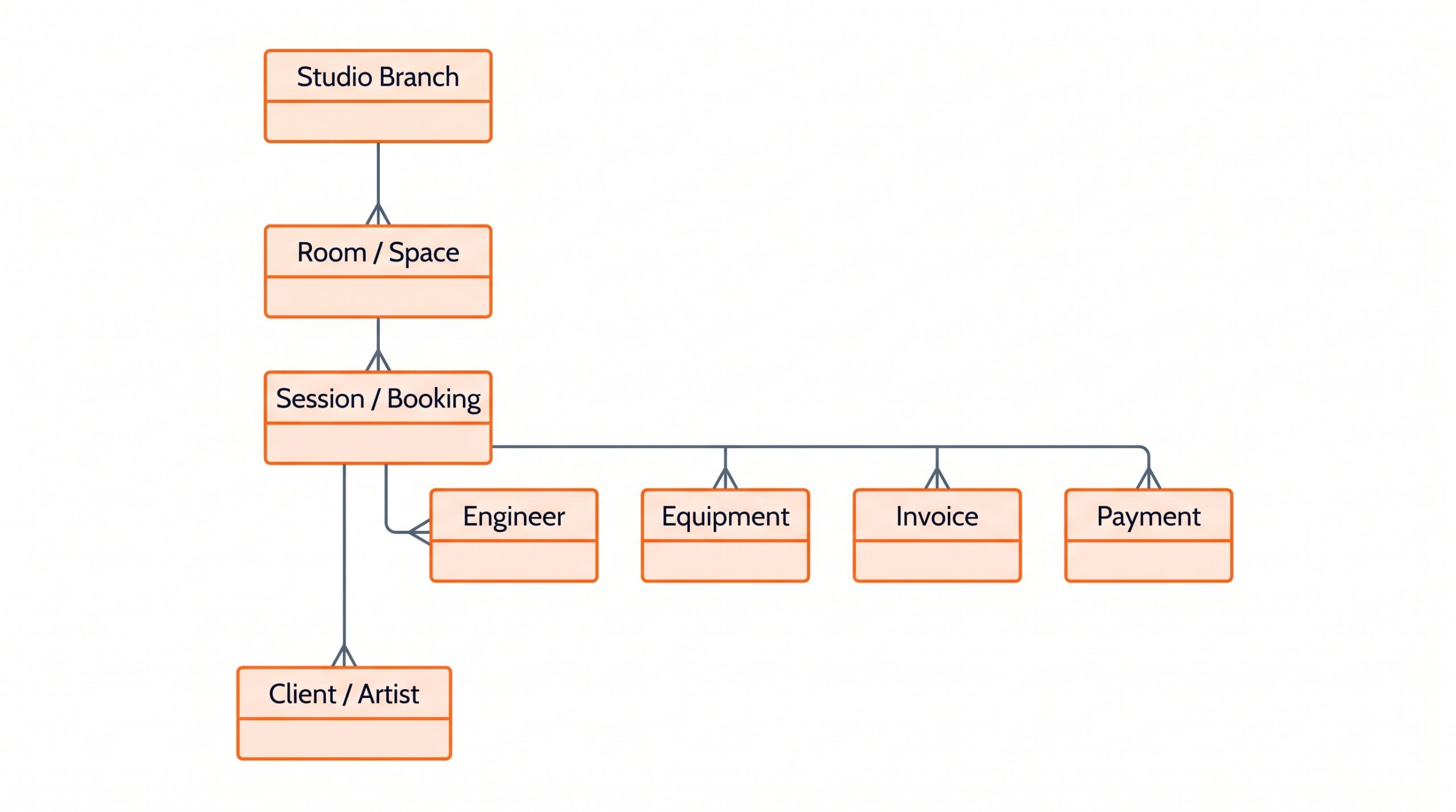 D1 domain model diagram