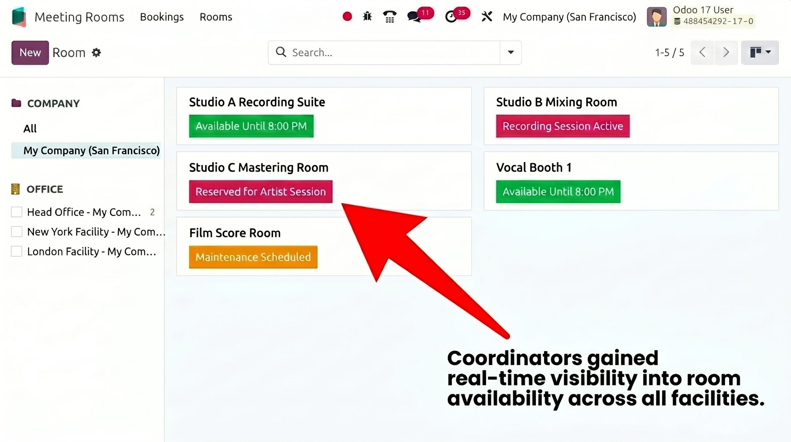 Room Availability View Across Facilities