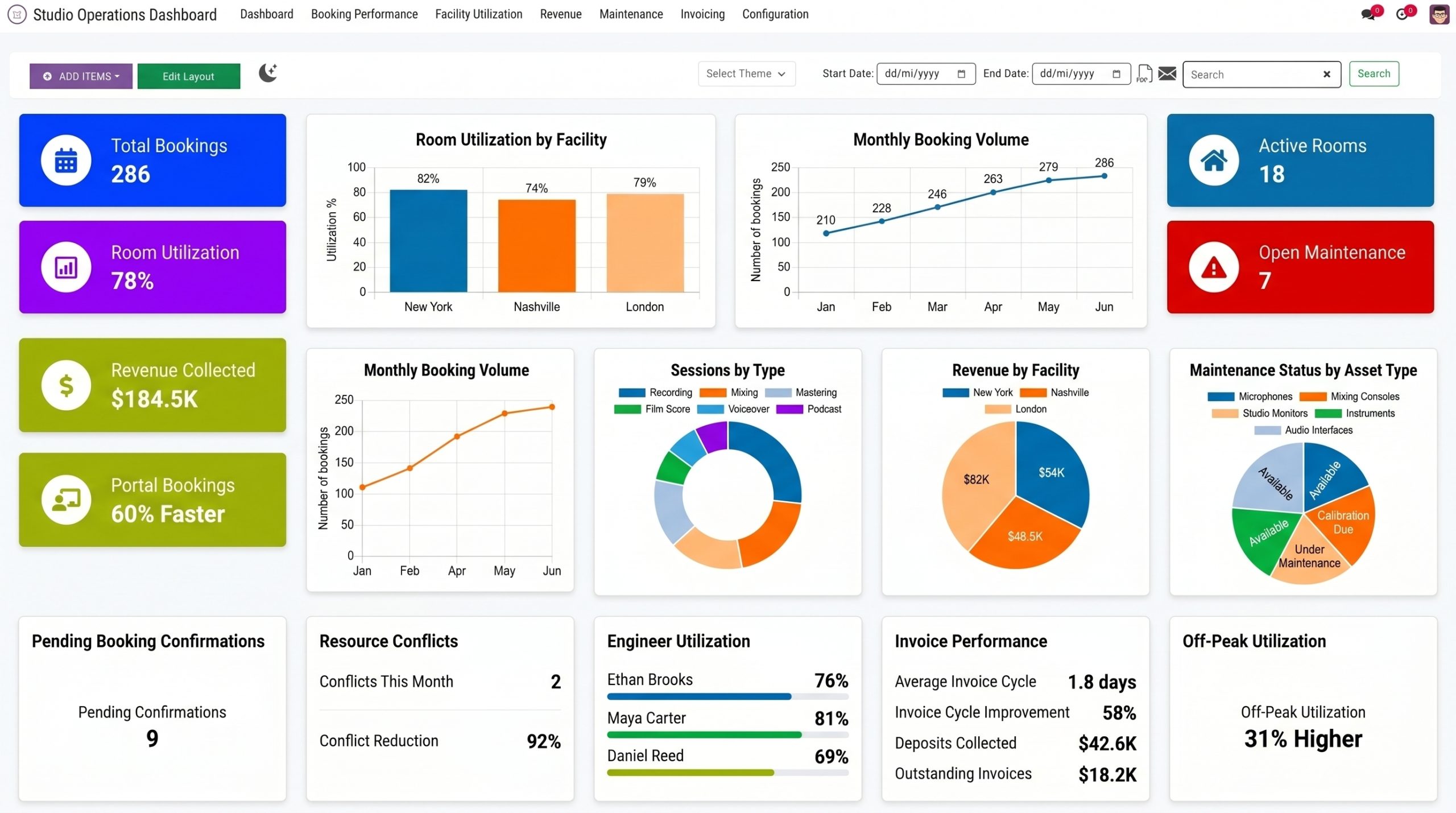 Studio Operations Dashboard