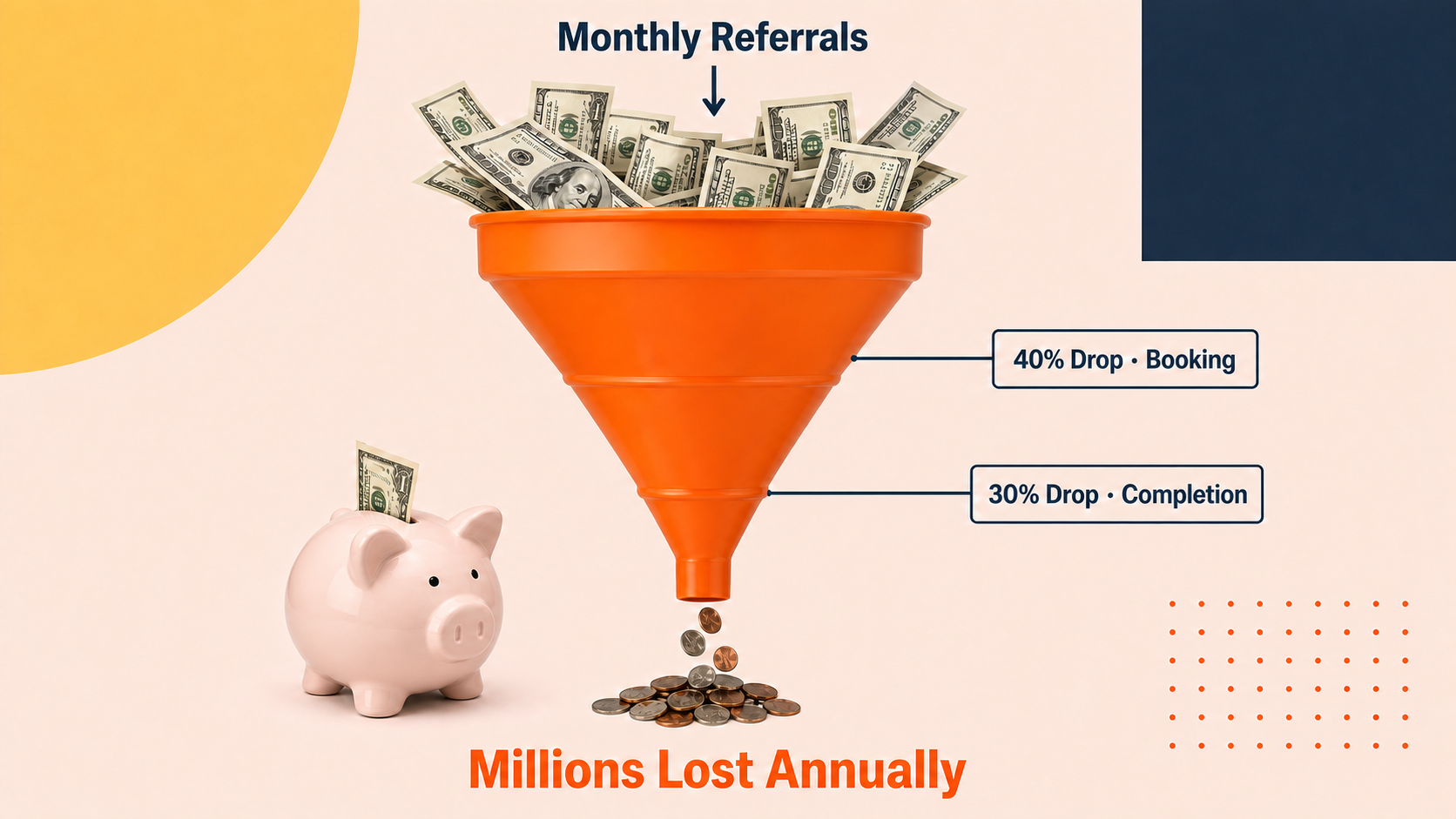 Revenue Leakage Funnel