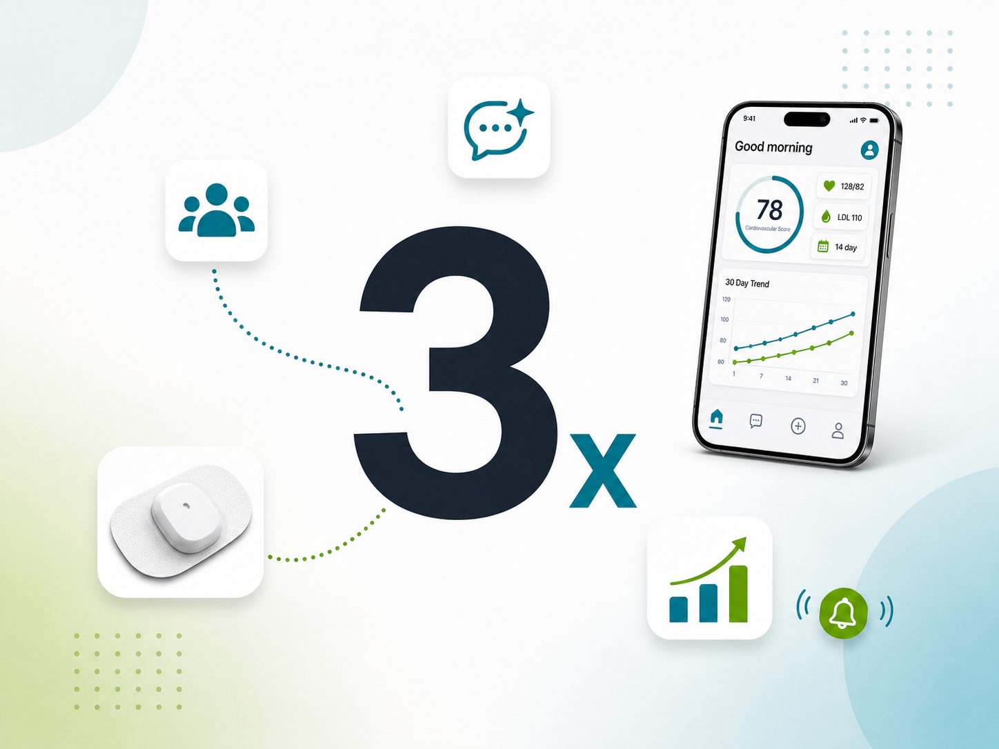 3x Increase in Daily Active App Users