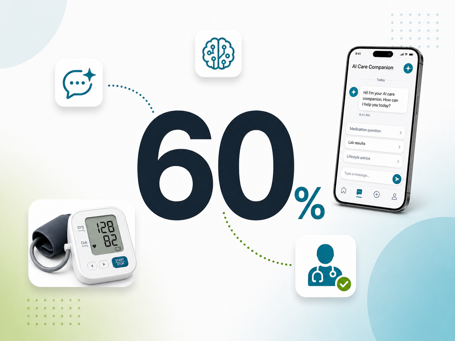 60% of Patient Queries Handled by AI