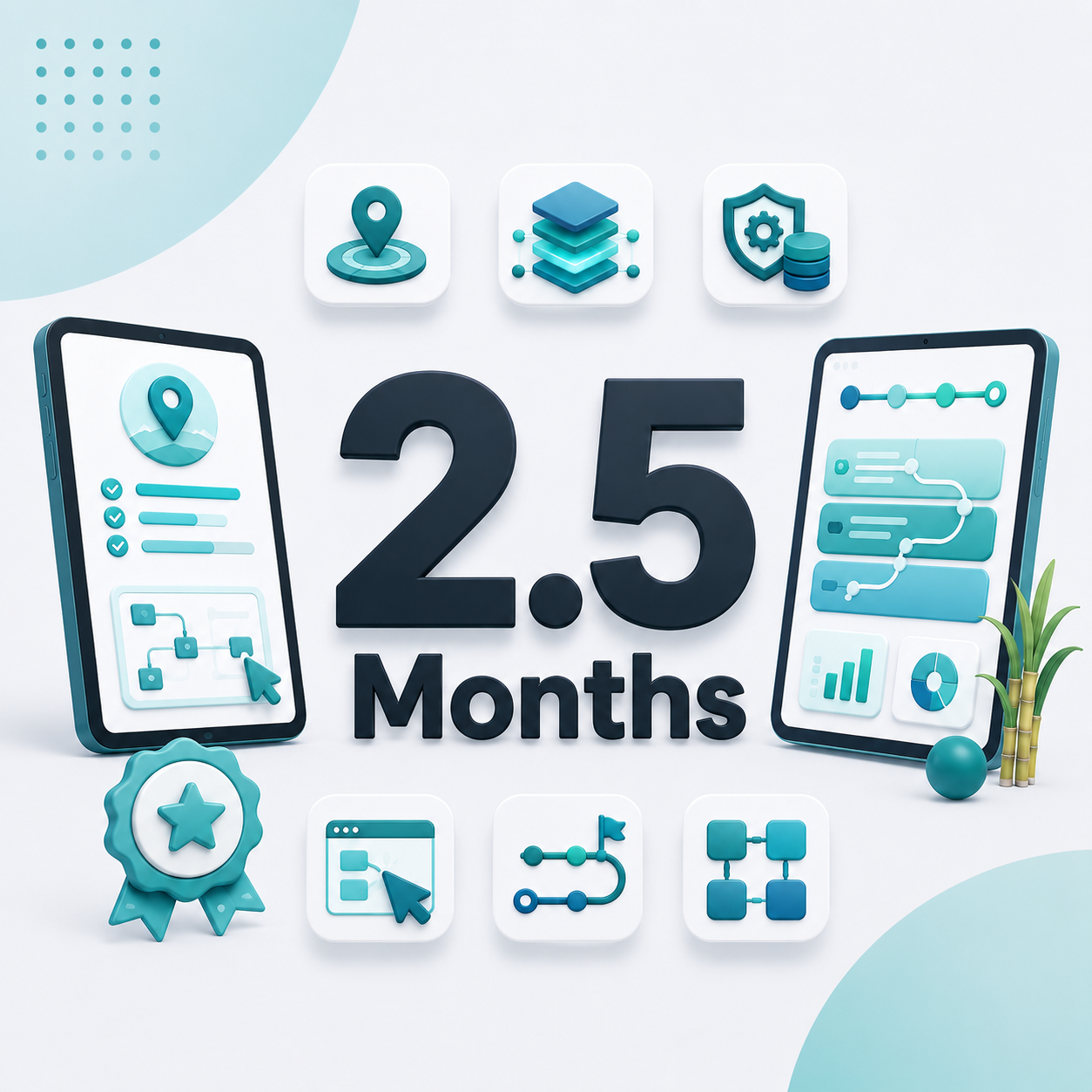 2.5 Months End to End Consulting Engagement